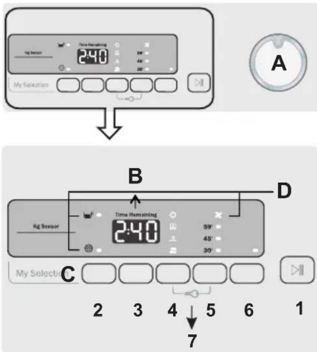 ZEROWATT ETD H8A1DE - CONTROLLI E INDICATORI - 1