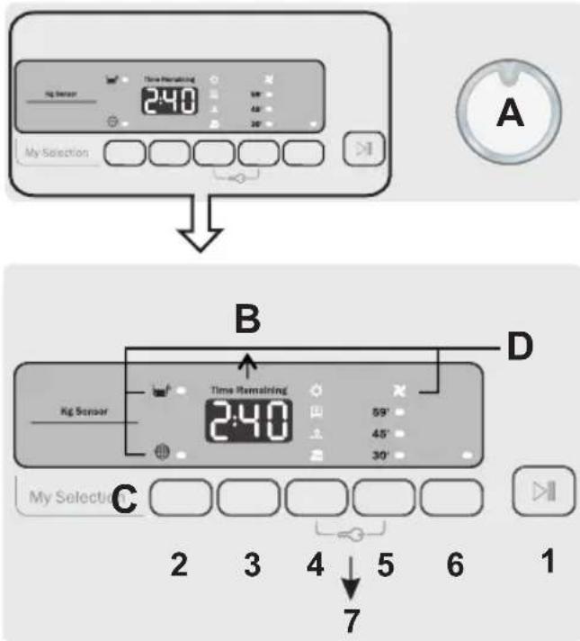 ZEROWATT ETD H8A1DE - BEDIENINGSKNOPPEN EN INDICATIELAMPJES - 1