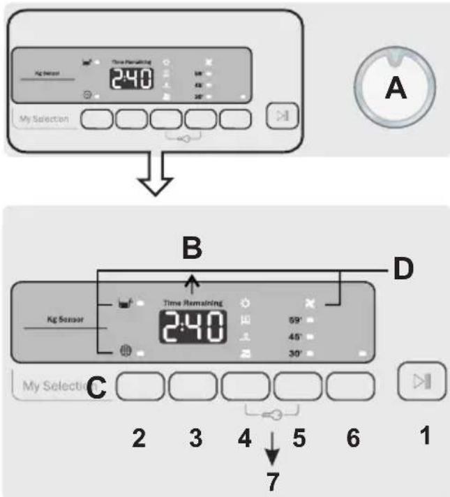 ZEROWATT ETD H8A1DE - CONTROLES E INDICADORES - 1