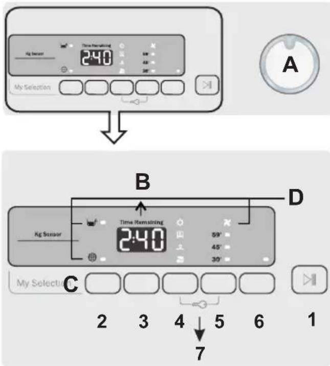 ZEROWATT ETD H8A1DE - COMMANDES ET INDICATEURS - 1