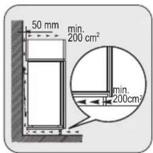 ZANKER ZKK8412K - Ventilatievereisten - 1