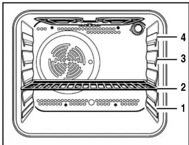 ZANKER ZKH7415 - De oven gebruiken - 4