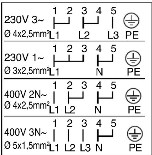 ZANKER ZKH7415 - Aansluiting van de stroomtoevoer - 2