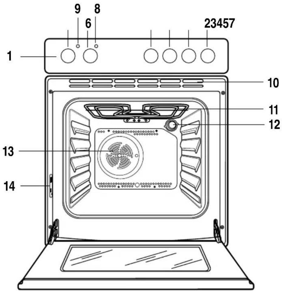 ZANKER ZKH7415 - Beschrijving van het apparatus - 1