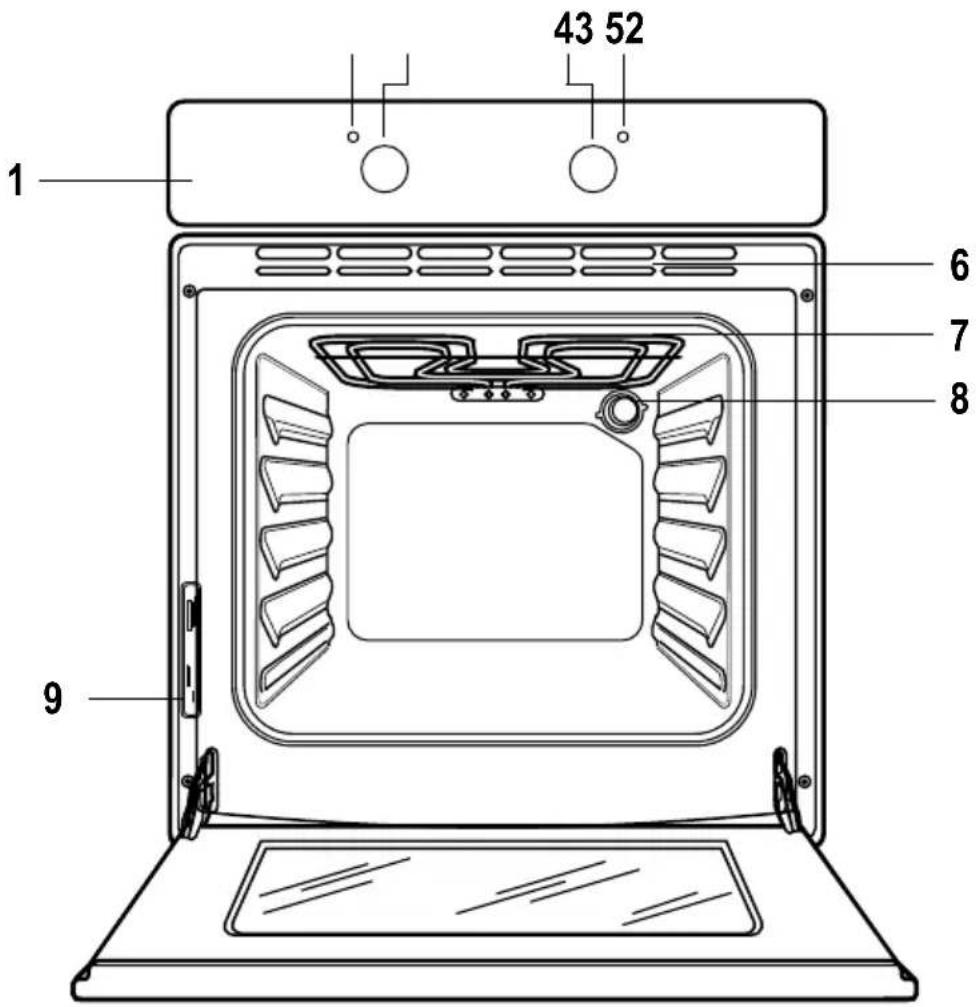 ZANKER ZKB7514X - Beschrijving van het apparatus - 1