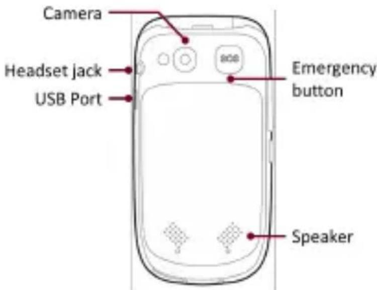 YEZZ Classic Z51 - Phone layout - 2