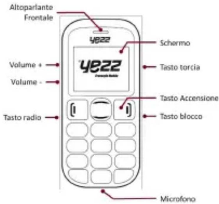 YEZZ Senior Z20 - I componenti del Telefono - 1