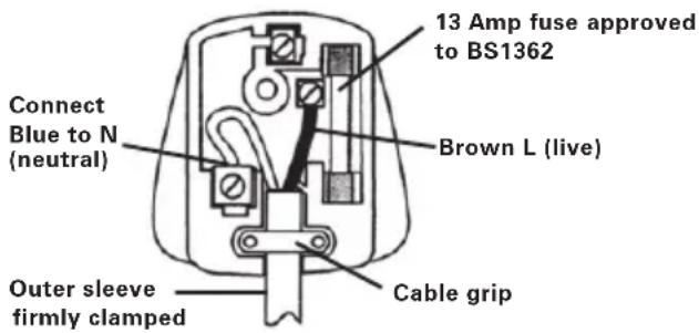 WORX WX654 - PLUG REPLACEMENT (UK & IRELAND ONLY) - 2