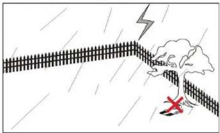 YARDFORCE X60i - LIGHTNING PROTECTION - 1