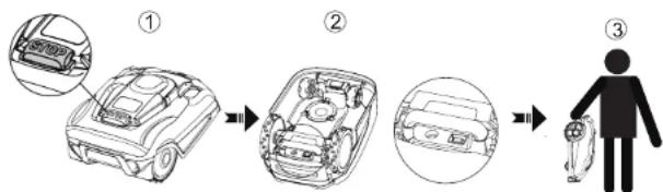 YARDFORCE X60i - ŚRODKI OSTROZNOŚCI DOTYCZACE PRODUKTU - 1