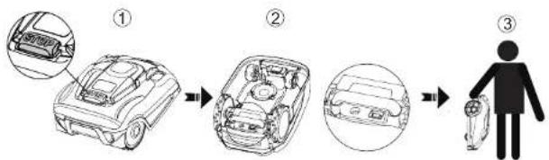 YARDFORCE X60i - Consignes de securite specifiques au produit - 2