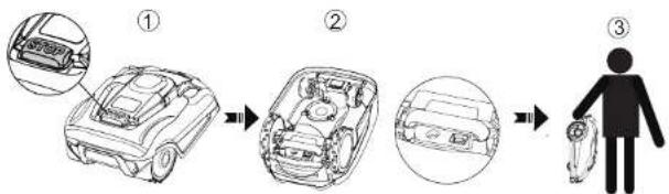 YARDFORCE X60i - PRODUCT SAFETY WARNINGS - 2
