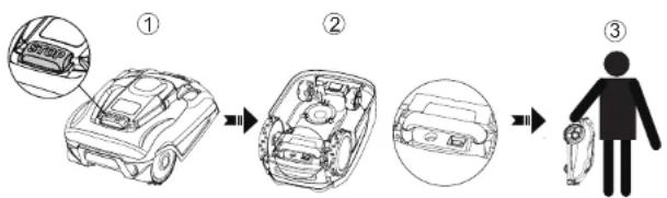 YARDFORCE X60i - TRANSPORT - 1