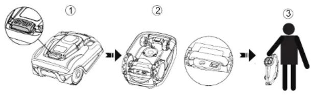 YARDFORCE X60i - BEZPECNOSTNI OPATRENI K PRODUKTU - 1