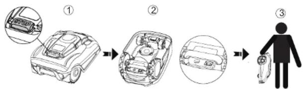 YARDFORCE X60i - ZUSÄTZLICHE SICHERHEITSHINWEISE - 1