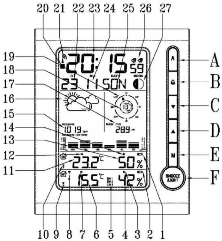 Ytora TPW899 - LCD Austobt - 1
