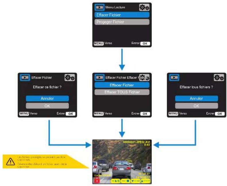 NEXT BASE Dashcam 122 - Comment effacer des fichiers - 1