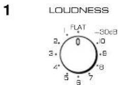 YAMAHA AX396 - Adjusting the continuously variable LOUDNESS control - 1