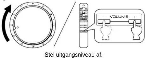 YAMAHA AX396 - Weergeven van een bron - 7