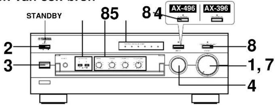 YAMAHA AX396 - Weergeven van een bron - 1