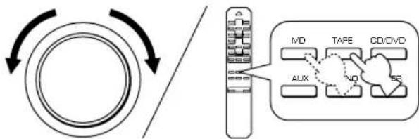 YAMAHA AX396 - ■ Enregistrement d'une source sur une cassette (ou un minidisc) - 6