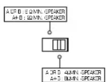 YAMAHA AX396 - ADVERTENCIA - 1