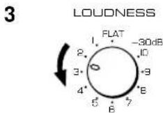 YAMAHA AX396 - Adjusting the continuously variable LOUDNESS control - 3