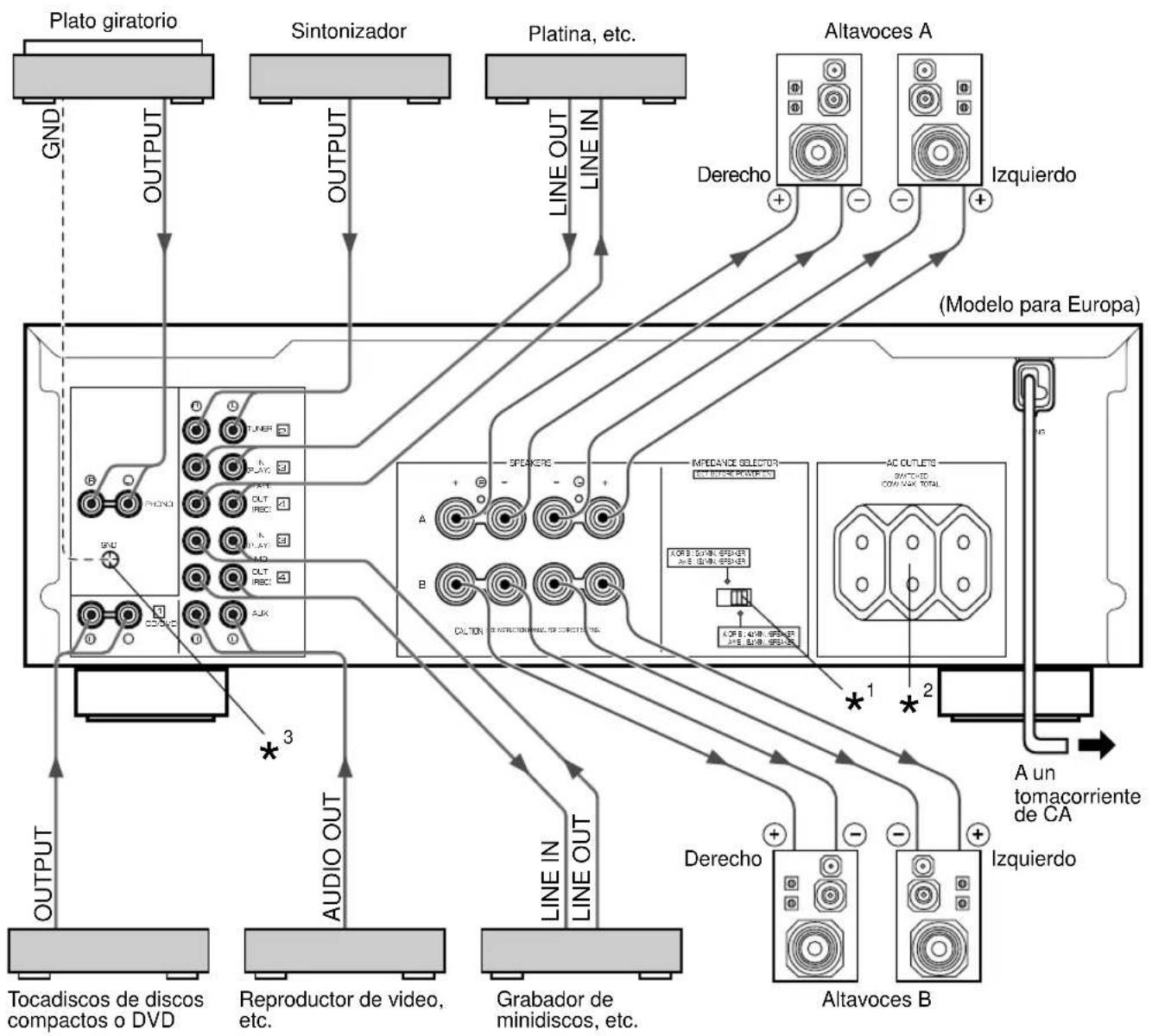 YAMAHA AX396 - Precaución: Enchufe este aparato y otros componentes cuando haya finalizzato todas las conexiones. - 1