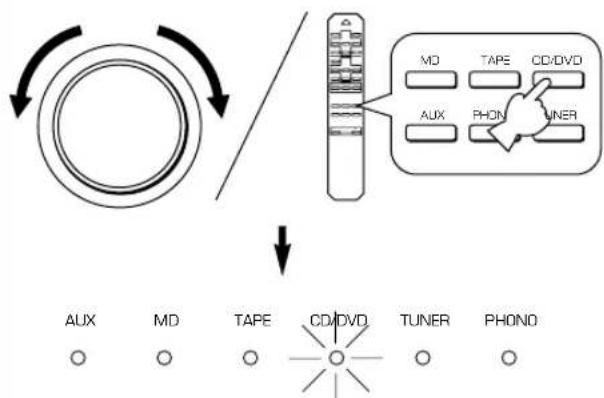YAMAHA AX396 - Avspelning av en kalla - 4