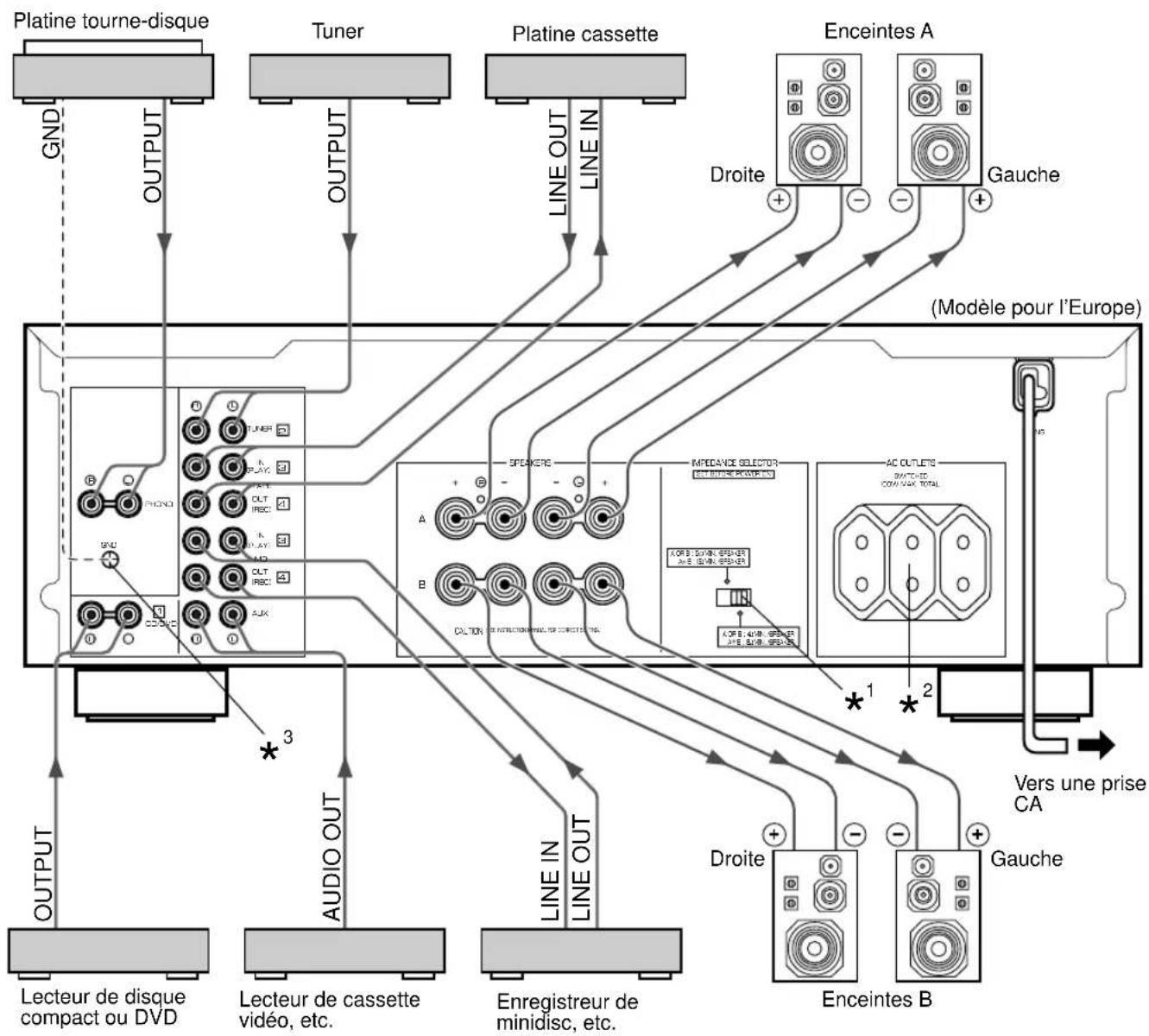 YAMAHA AX396 - Attention: Brancher cet apparéil et les autres composants après avoir accompli tous les raccordements. - 1
