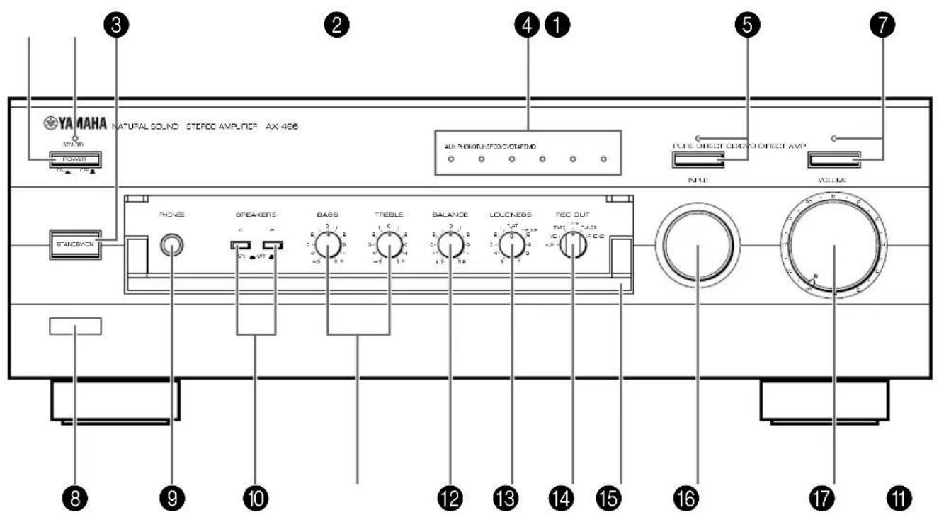 YAMAHA AX396 - PANNEAU AVANT - 1