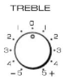 YAMAHA AX396 - Afstellen van de BASS en TREBLE regelaars - 2