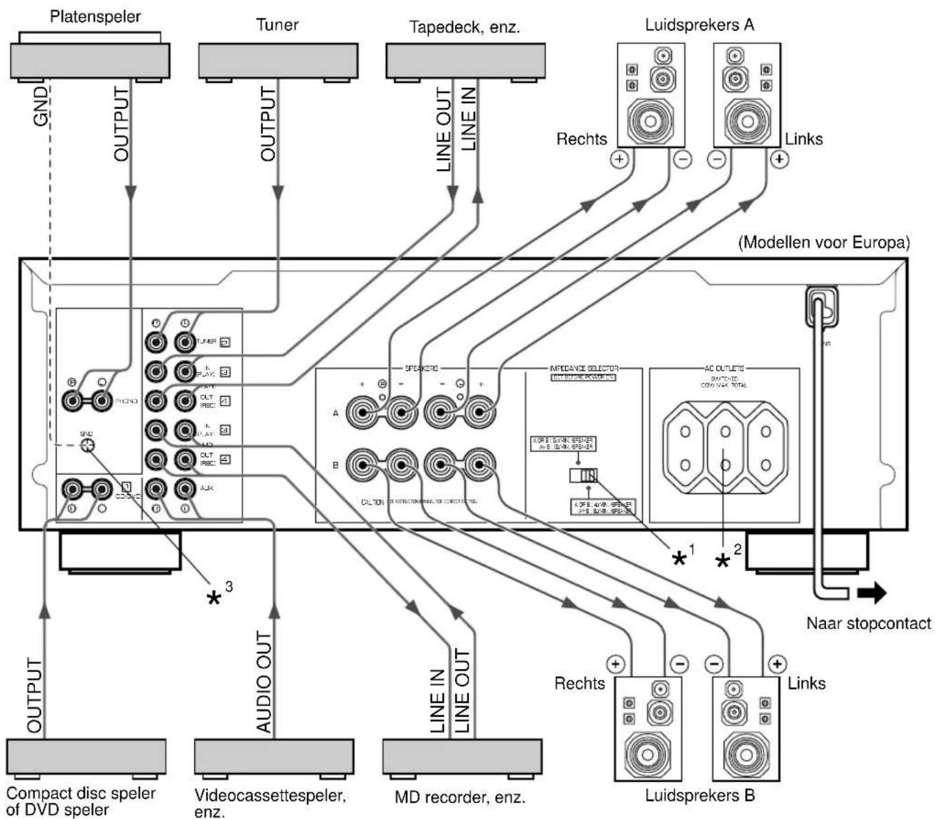 YAMAHA AX396 - Let op: De stekker van dit apparaat en overige componenten pas insteken nadat alle aansluitingen tot stand gebracht zich. - 1