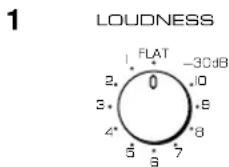 YAMAHA AX396 - Para ajustar el control de sonoridad variable continuo (LOUDNESS) - 1