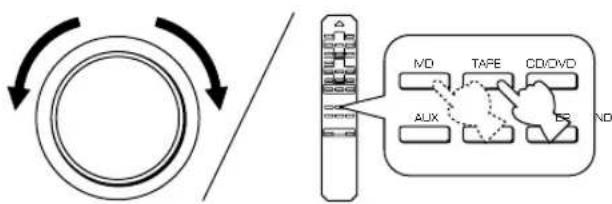 YAMAHA AX396 - ■ Inspelning frän en programkälla på band (eller MD-spelare) - 5