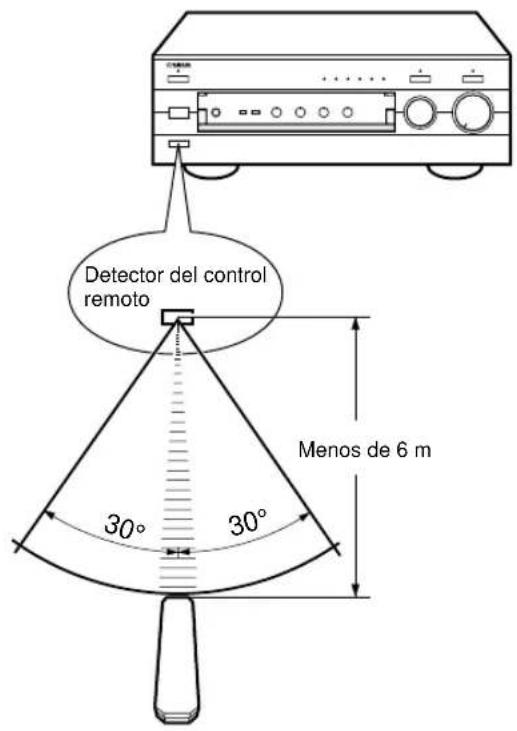 YAMAHA AX396 - Alcance del control remoto - 1
