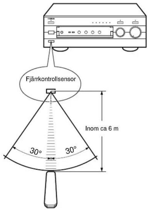 YAMAHA AX396 - Fjarrkontrollens manoveromfang - 1