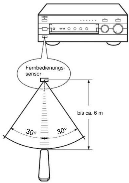 YAMAHA AX396 - Fernbedienungsbetrieb - 1