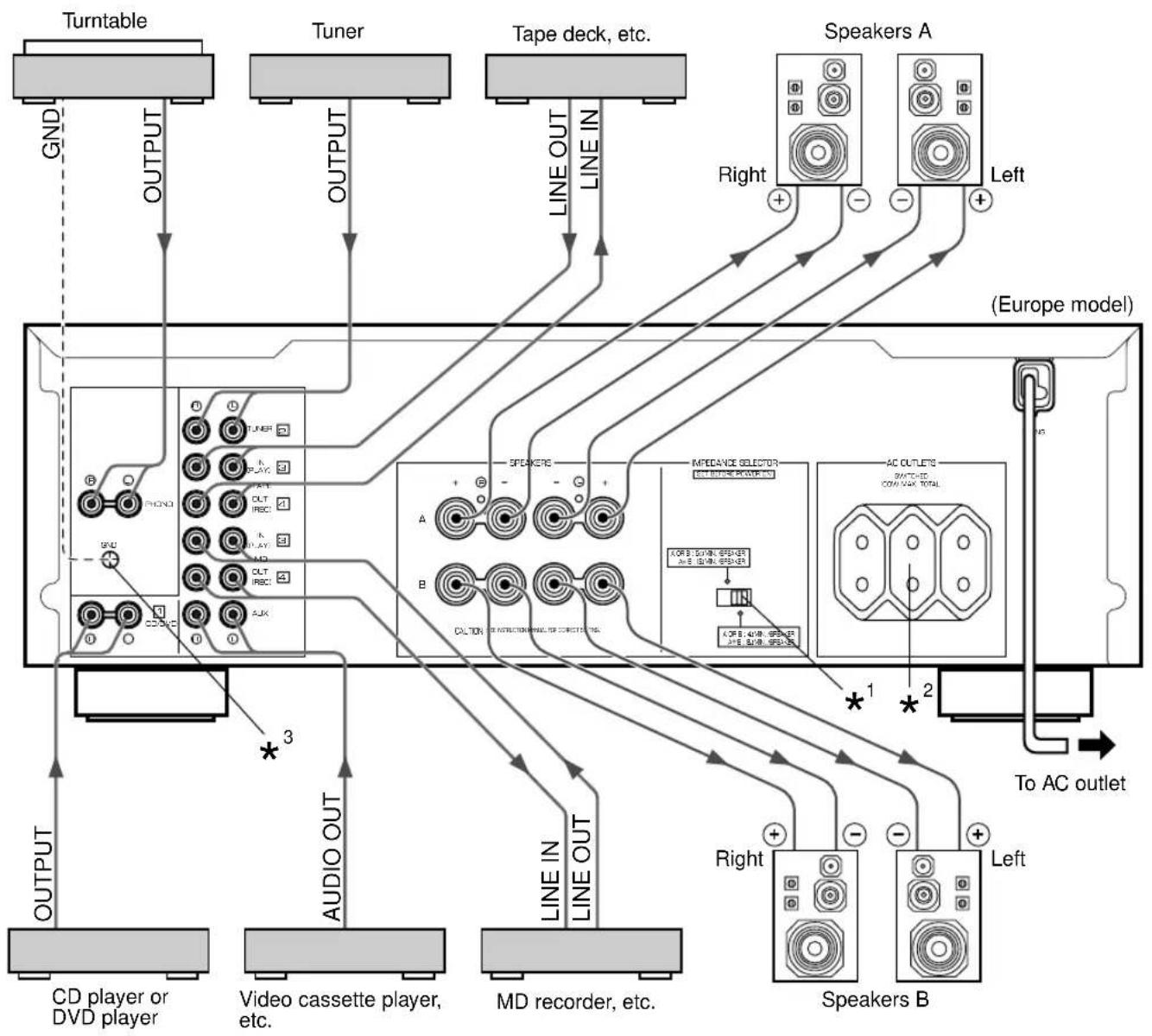 YAMAHA AX396 - Caution: Plug in this unit and other components after all connections are completed. - 1