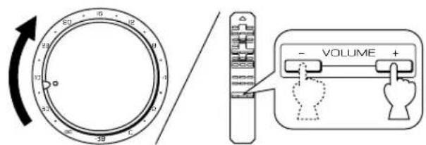 YAMAHA AX396 - ■ Enregistrement d'une source sur une cassette (ou un minidisc) - 5