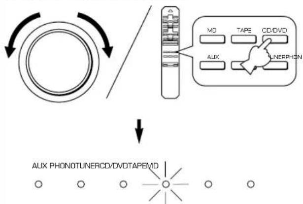 YAMAHA AX396 - Playing a source - 5