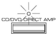 YAMAHA AX396 - Utilisation de l'interrupteur CD/DVD DIRECT AMP - 1