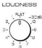 YAMAHA AX396 - Einstellen des Lautstärkekorrekturreglers (LOUDNESS) - 1