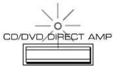 YAMAHA AX396 - Using the CD/DVD DIRECT AMP switch - 1