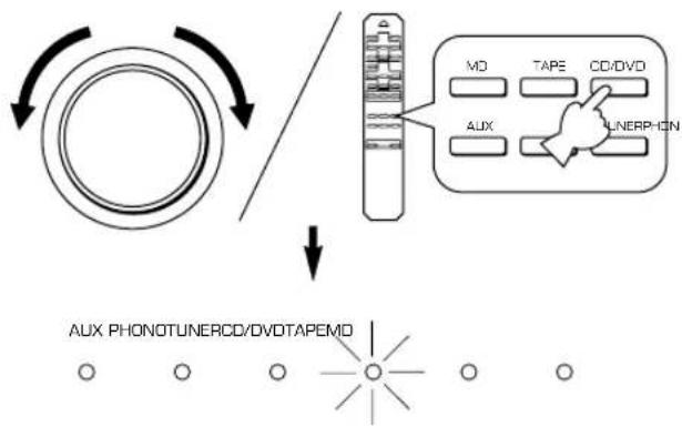 YAMAHA AX396 - Wiedergabe einer Tonquelle - 5