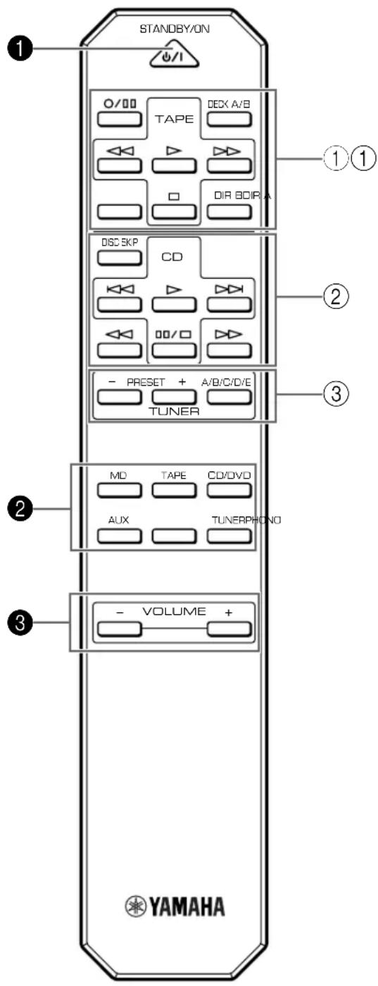 YAMAHA AX396 - FERNBEDIENUNG - 1