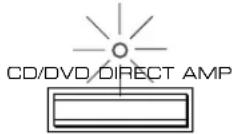 YAMAHA AX396 - Gebruik van de CD/DVD DIRECT AMP schakelaar - 1