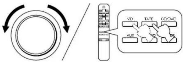 YAMAHA AX396 - Recording a source to tape (or MD) - 6