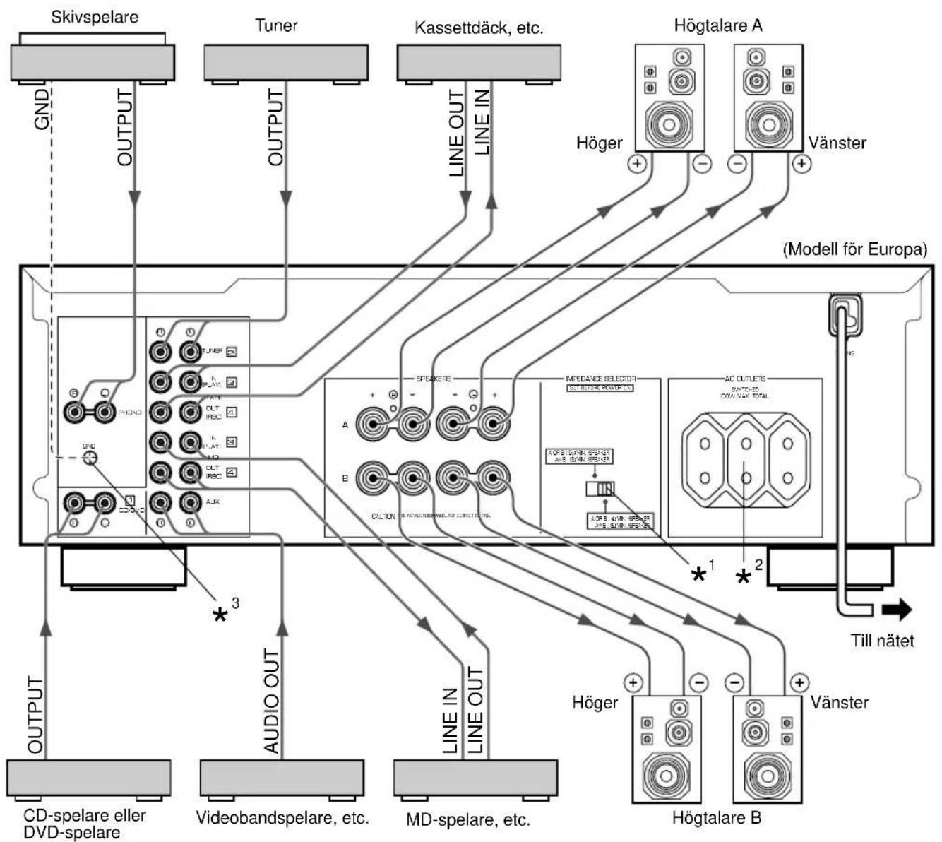 YAMAHA AX396 - Observera: Anslutenna och andra apparater till vagguttaget nara alla andra anslutningar ar klara. - 1