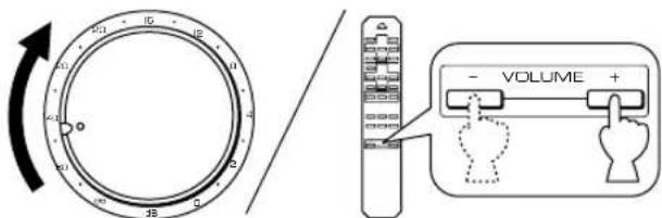 YAMAHA AX396 - Avspelning av en kalla - 6